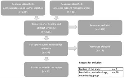 Approaches to improve the cultural capabilities of teachers engaging with culturally and linguistically diverse students and their families: a scoping review